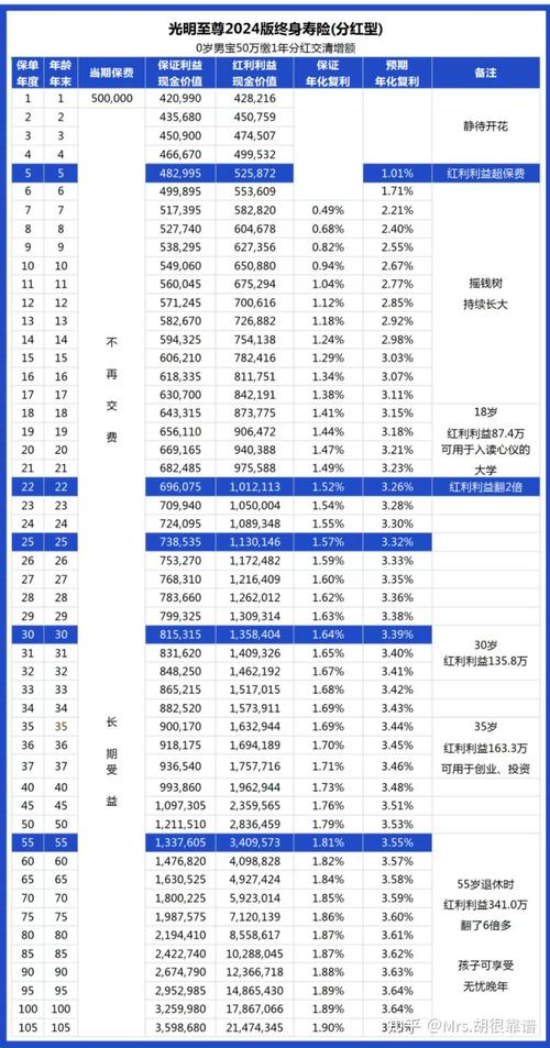 个人理财投资产品怎么选?-第1张图片-华宇铭诚 个人理财投资产品怎么选?-第1张图片-华宇铭诚