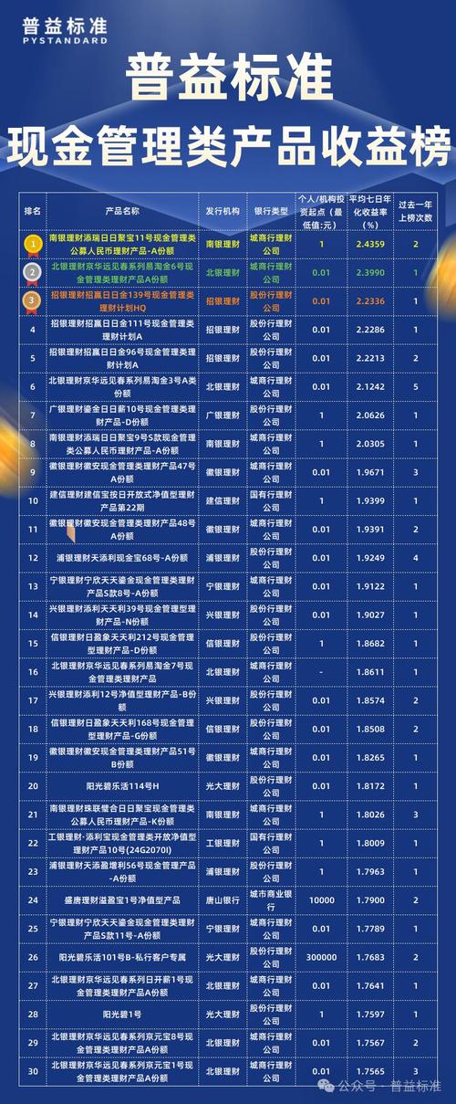 个人理财投资产品怎么选？-第3张图片-华宇铭诚