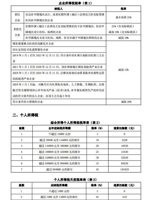 水利基金税率为何是万分之六？-第1张图片-华宇铭诚