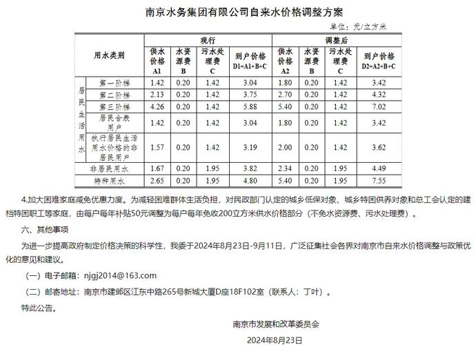 水利基金税率为何是万分之六？-第3张图片-华宇铭诚