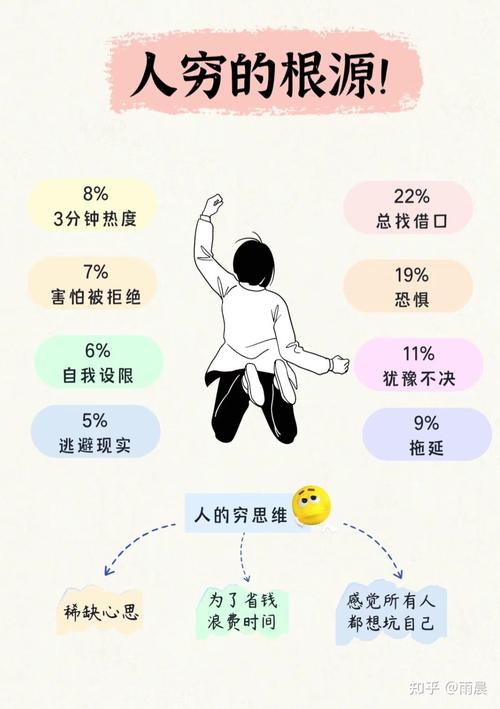 工薪阶层如何有效投资理财？-第1张图片-华宇铭诚