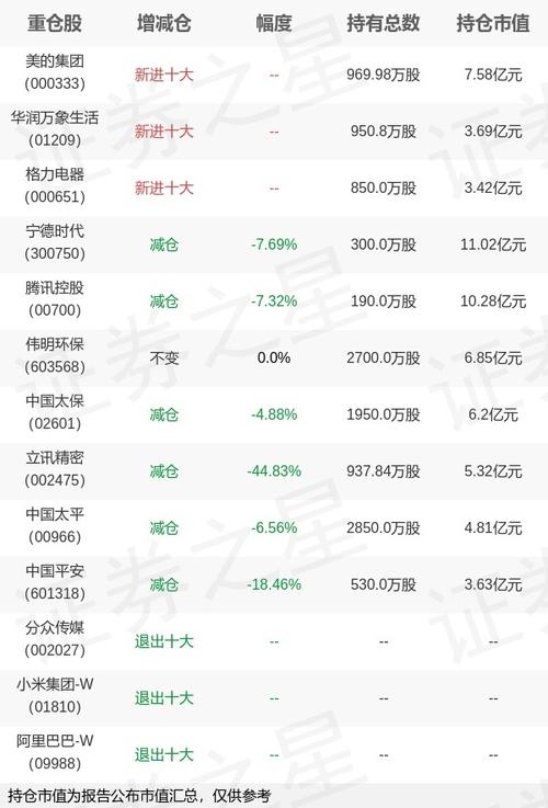 睿远公募基金最新进展如何？-第1张图片-华宇铭诚