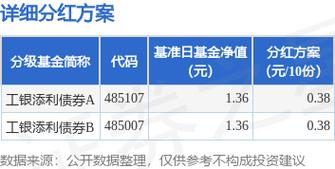 工银添祥定期一年基金怎么样？-第1张图片-华宇铭诚