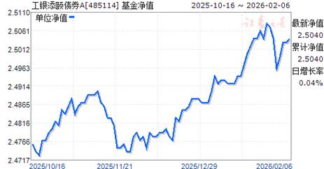 工银添祥定期一年基金怎么样？-第2张图片-华宇铭诚
