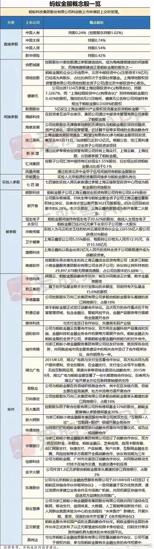 蚂蚁新基金有哪些?投资价值如何?-第1张图片-华宇铭诚 蚂蚁新基金有哪些?投资价值如何?-第1张图片-华宇铭诚