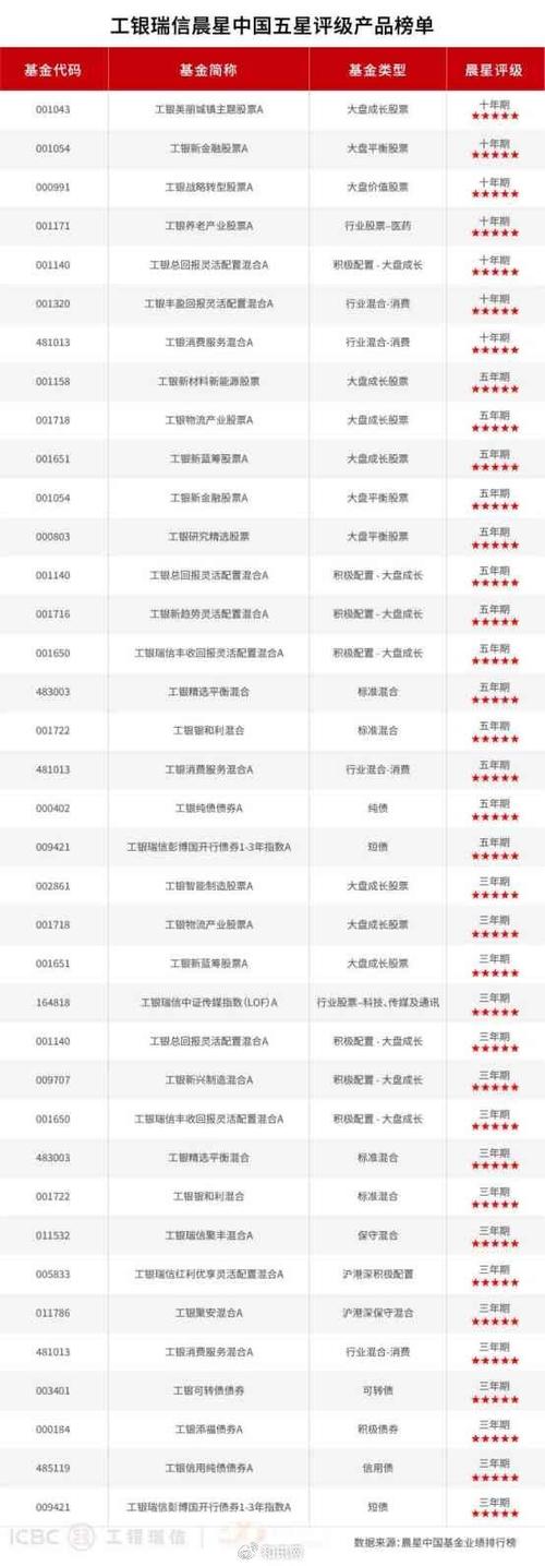 工银瑞信基金属于工商银行吗？-第1张图片-华宇铭诚