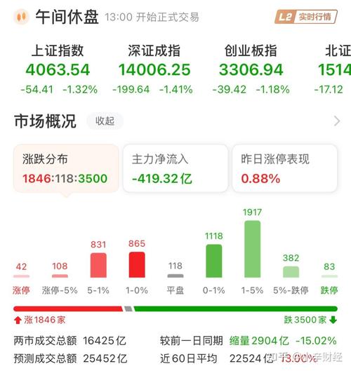 白酒基金一直跌怎么办-第1张图片-华宇铭诚