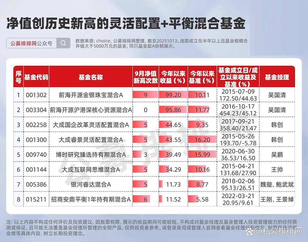 第三代半导体基金怎么选？-第3张图片-华宇铭诚