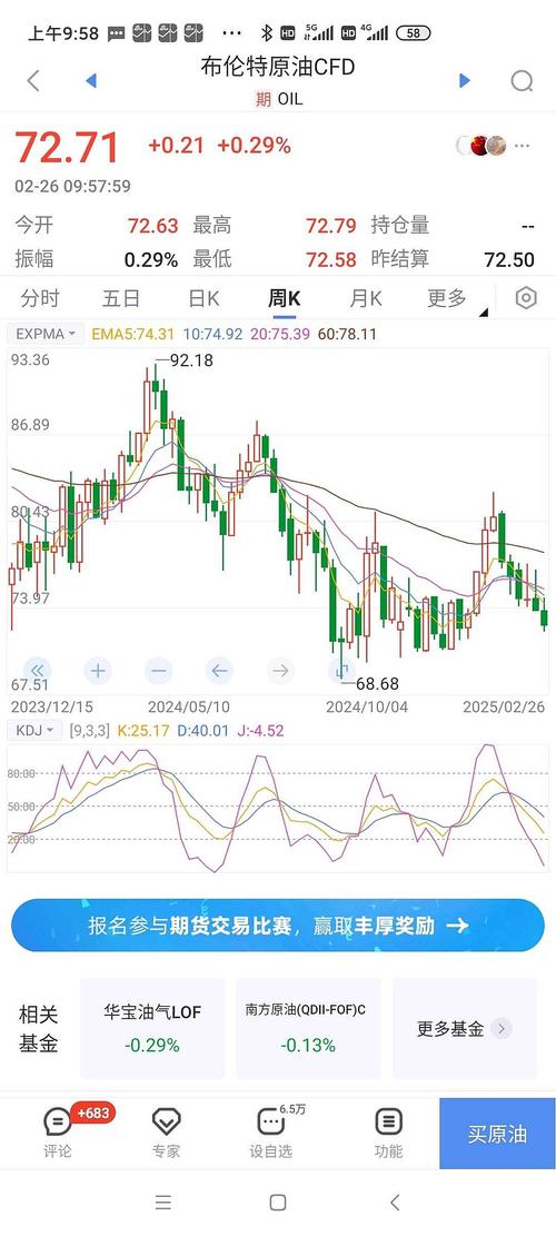原油期货杠杆倍数是多少?-第2张图片-华宇铭诚 原油期货杠杆倍数是多少?-第2张图片-华宇铭诚