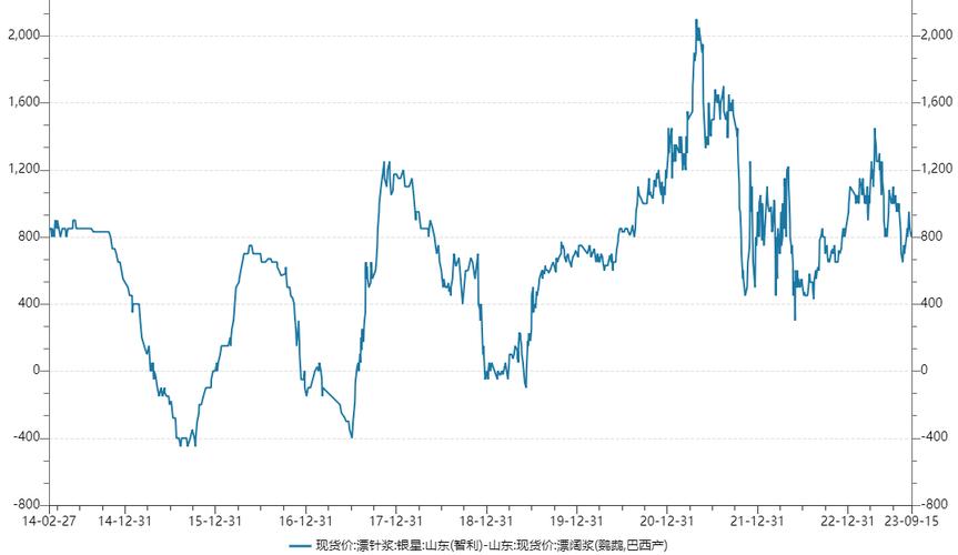国际纸浆期货价格将如何走势?-第1张图片-华宇铭诚 国际纸浆期货价格将如何走势?-第1张图片-华宇铭诚