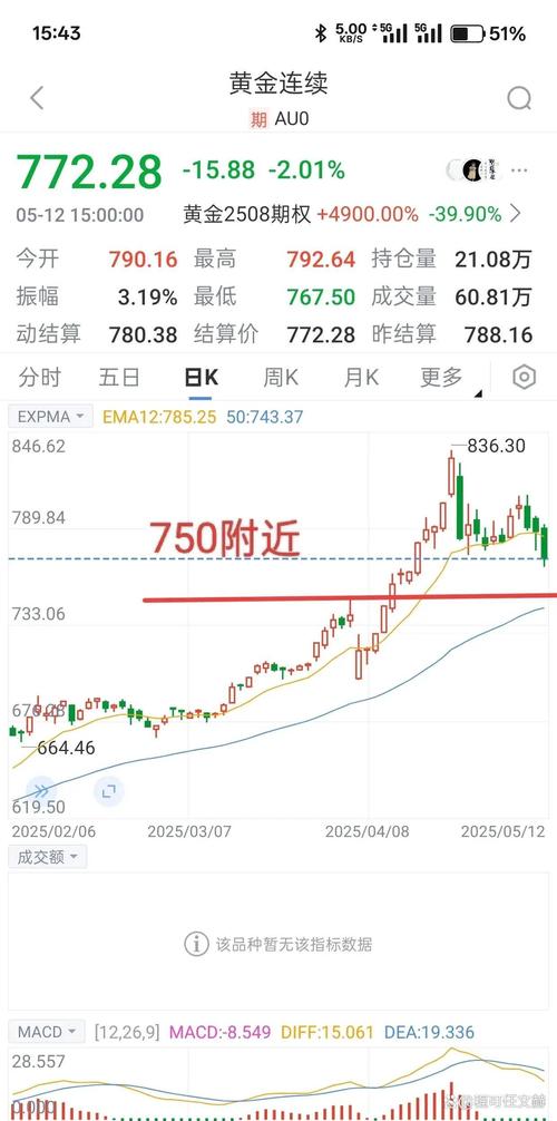 股指期货最新动向有何变化?-第1张图片-华宇铭诚 股指期货最新动向有何变化?-第1张图片-华宇铭诚