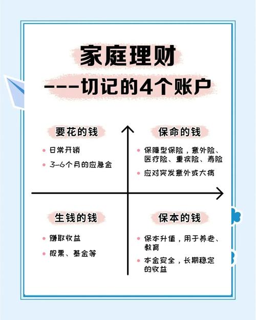 投资理财新手如何入门？-第2张图片-华宇铭诚