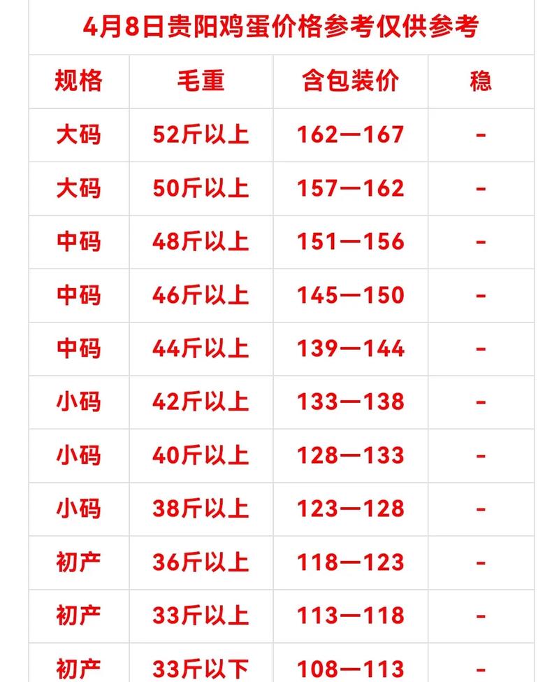 今日鸡蛋期货价格行情如何？-第1张图片-华宇铭诚