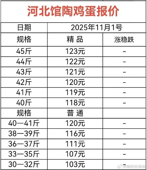今日鸡蛋期货价格行情如何？-第2张图片-华宇铭诚