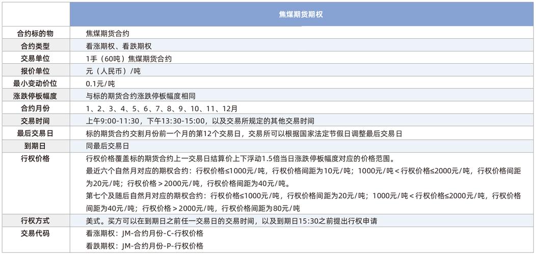 大连期货交易所合约有哪些品种与规则？-第1张图片-华宇铭诚