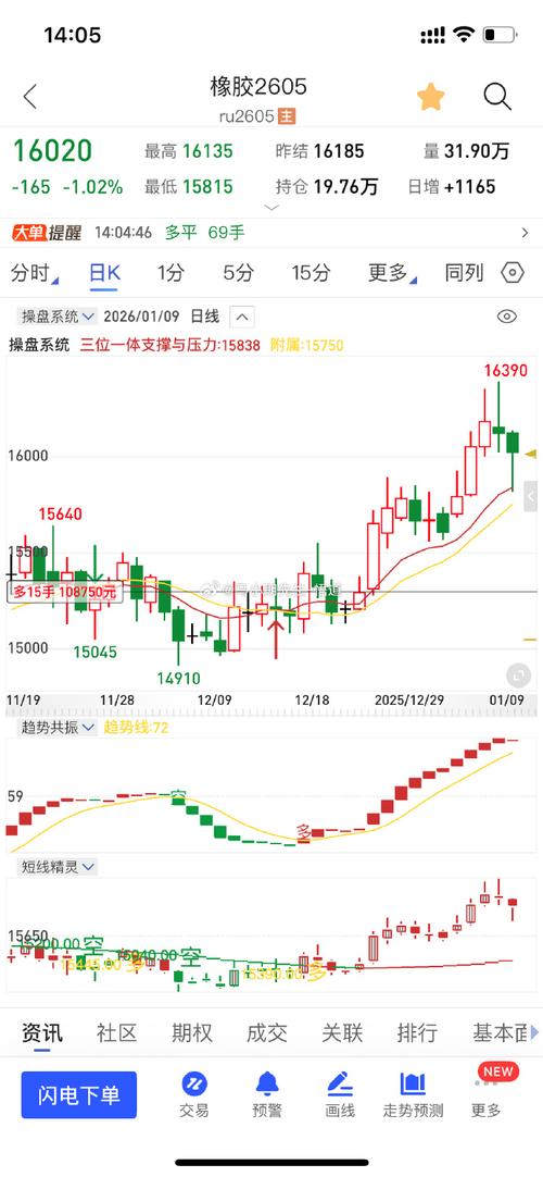 橡胶期货何时会迎来上涨？-第1张图片-华宇铭诚