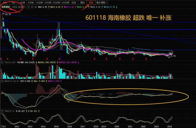 橡胶期货何时会迎来上涨？-第2张图片-华宇铭诚