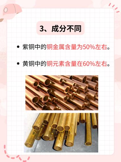 期货铜和现货铜有何本质区别？-第2张图片-华宇铭诚