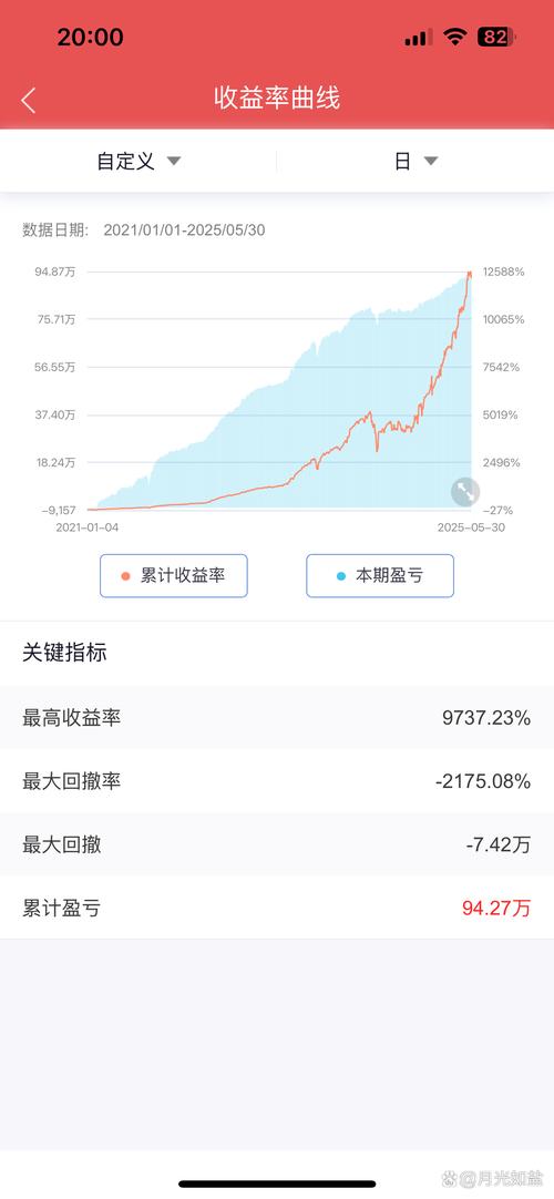 期货一年真能实现100倍收益吗？-第1张图片-华宇铭诚