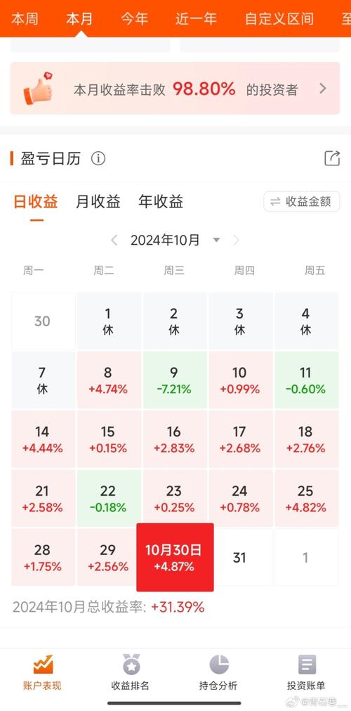 期货一年真能实现100倍收益吗？-第2张图片-华宇铭诚