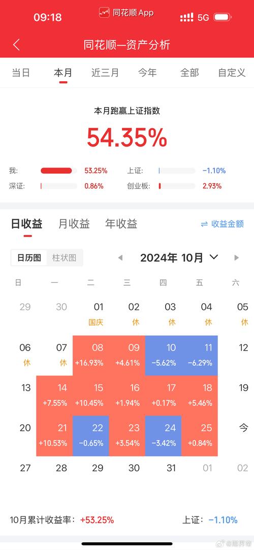 期货一年真能实现100倍收益吗？-第3张图片-华宇铭诚