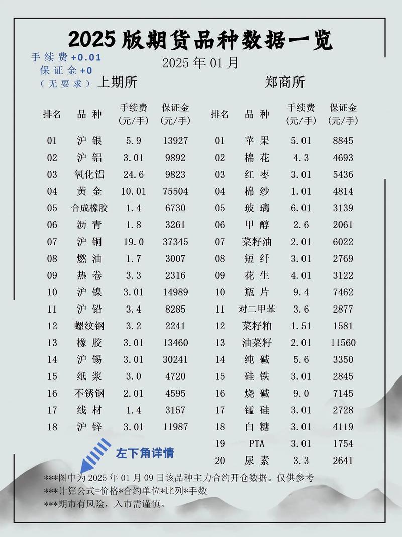 商品期货几个点手续费-第2张图片-华宇铭诚 商品期货几个点手续费-第2张图片-华宇铭诚