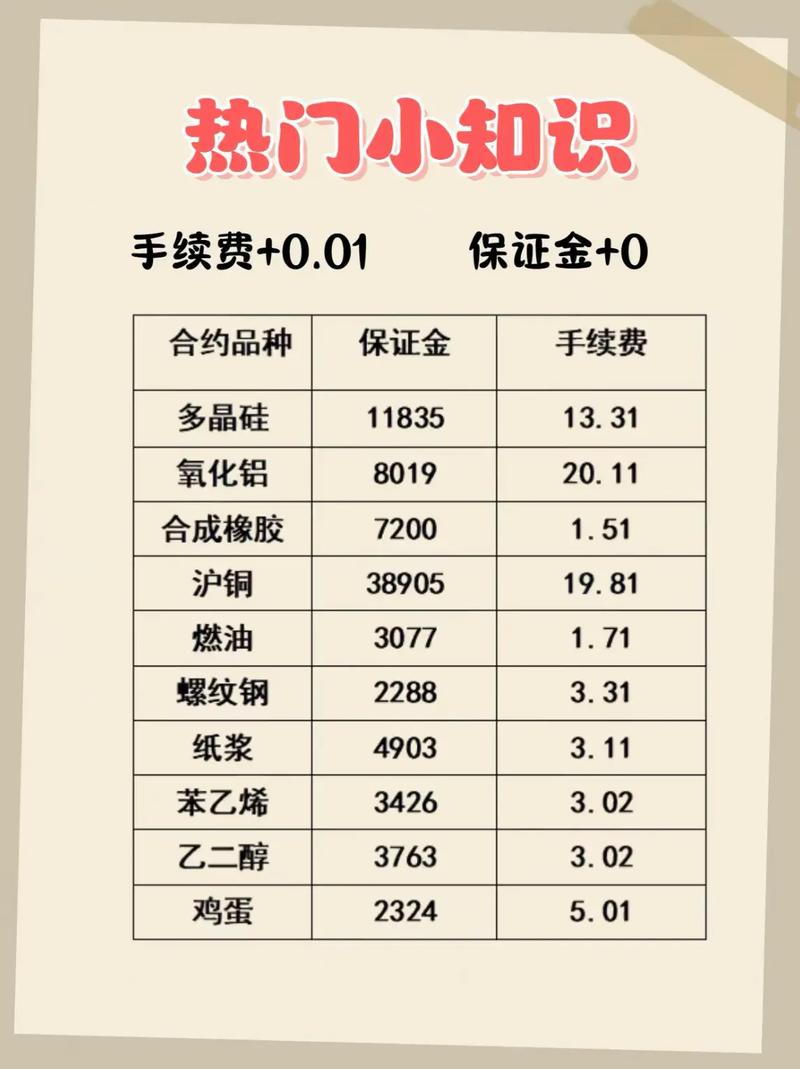 商品期货几个点手续费-第3张图片-华宇铭诚 商品期货几个点手续费-第3张图片-华宇铭诚