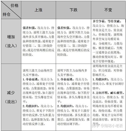 期货持仓量到底指什么？-第2张图片-华宇铭诚
