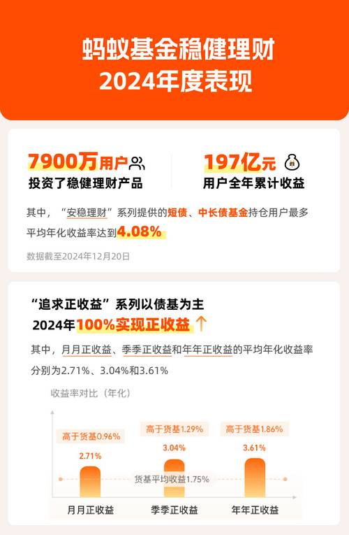 支付宝蚂蚁基金认购怎么操作？-第1张图片-华宇铭诚