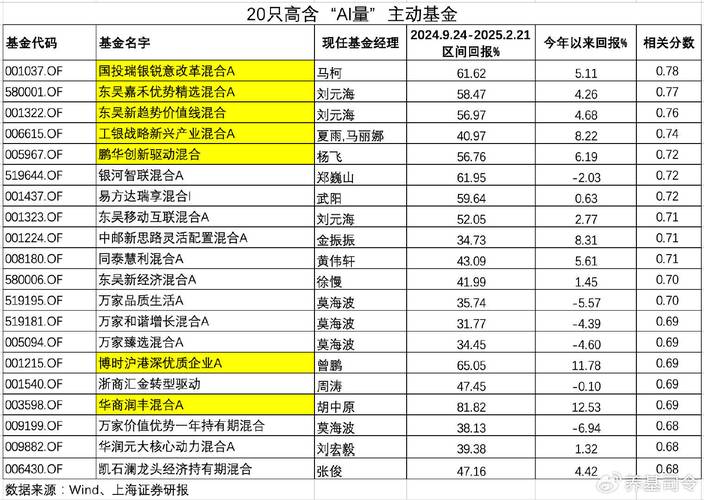 粮食基金有哪些?-第2张图片-华宇铭诚 粮食基金有哪些?-第2张图片-华宇铭诚