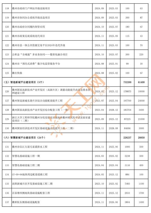 2025最新投资项目-第2张图片-华宇铭诚