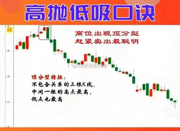 基金高抛低吸如何精准把握时机？-第1张图片-华宇铭诚