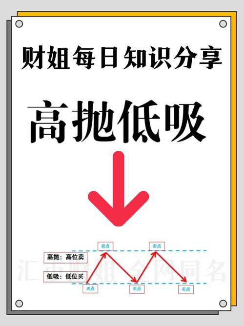 基金高抛低吸如何精准把握时机？-第3张图片-华宇铭诚
