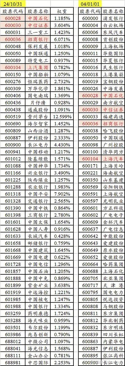 上证50基金数量有多少?-第1张图片-华宇铭诚 上证50基金数量有多少?-第1张图片-华宇铭诚