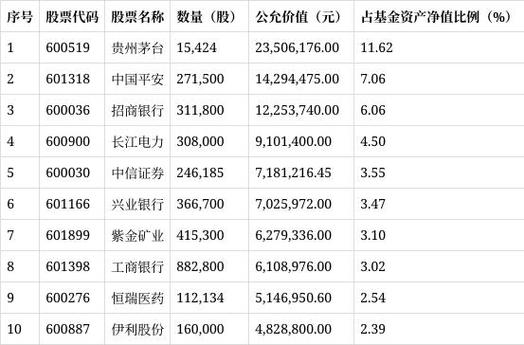 上证50基金数量有多少?-第2张图片-华宇铭诚 上证50基金数量有多少?-第2张图片-华宇铭诚