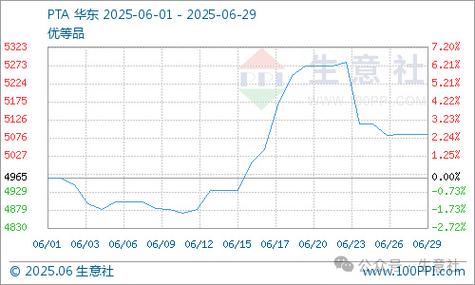 期货pta一手到底多少吨？-第1张图片-华宇铭诚