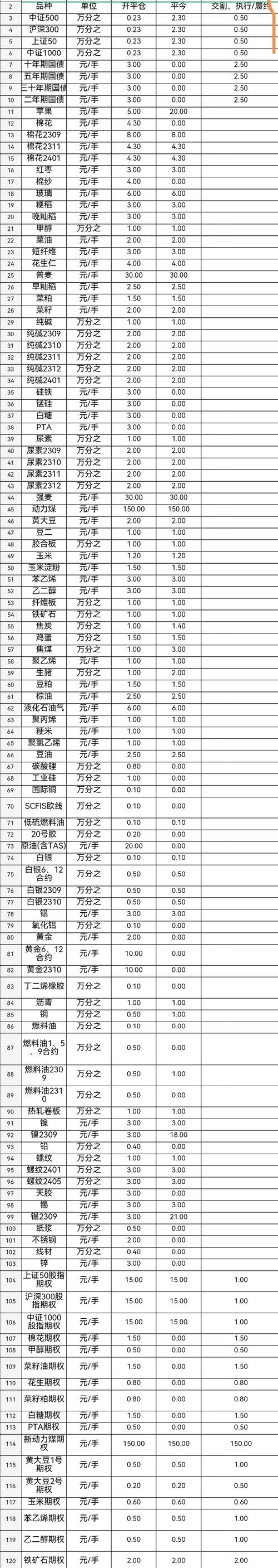 期货pta一手到底多少吨？-第2张图片-华宇铭诚