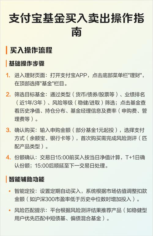 基金怎么卖不了怎么办-第1张图片-华宇铭诚 基金怎么卖不了怎么办-第1张图片-华宇铭诚