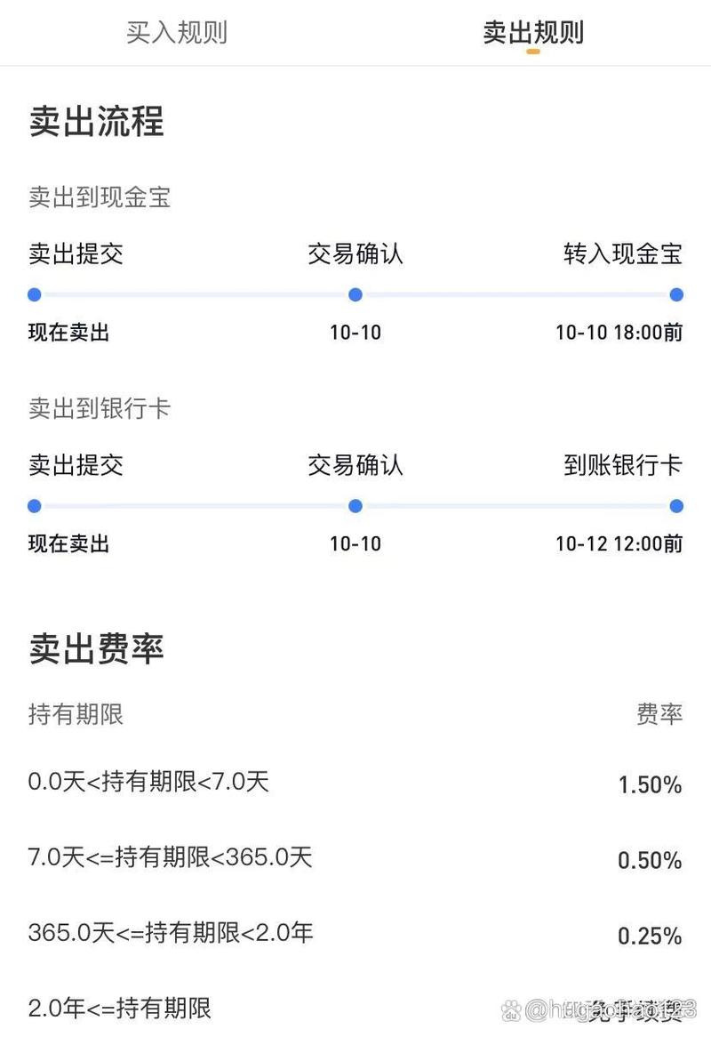基金怎么卖不了怎么办-第3张图片-华宇铭诚 基金怎么卖不了怎么办-第3张图片-华宇铭诚