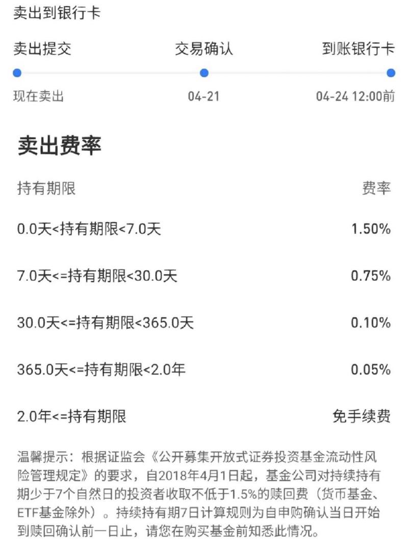 基金怎么卖不了怎么办-第2张图片-华宇铭诚 基金怎么卖不了怎么办-第2张图片-华宇铭诚