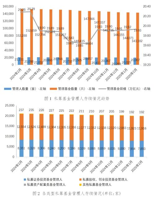 中国证券私募基金规模-第1张图片-华宇铭诚
