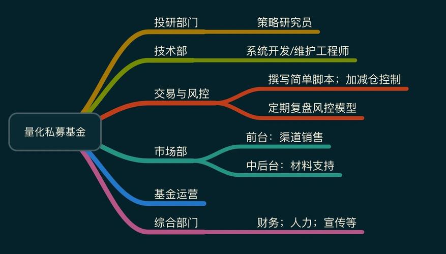 私募基金公司如何高效管理？-第1张图片-华宇铭诚