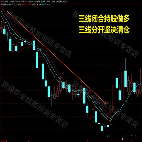 通达信股票为何突然变成期货？-第2张图片-华宇铭诚