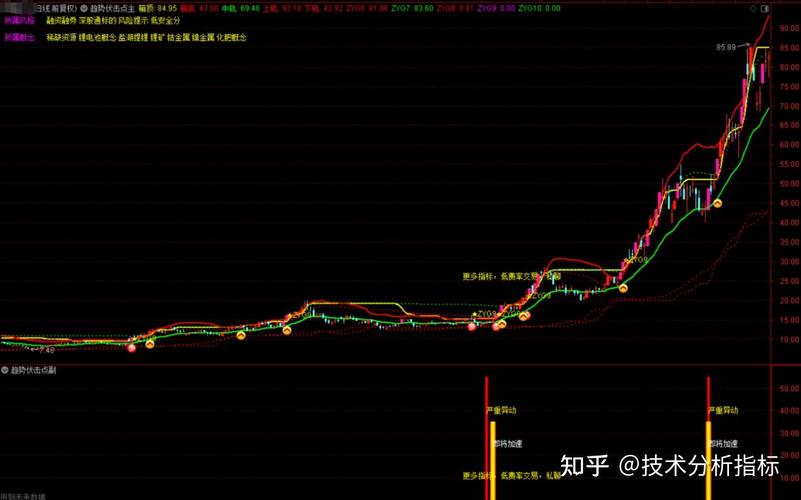 通达信股票为何突然变成期货？-第3张图片-华宇铭诚