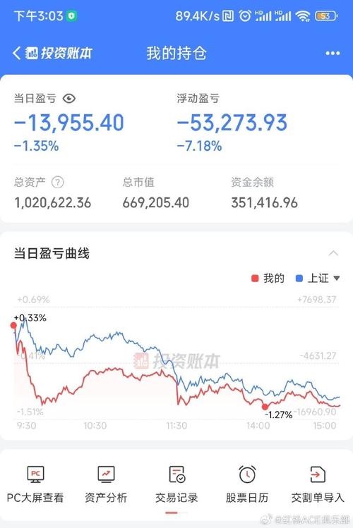 支付宝基金的估算涨幅-第1张图片-华宇铭诚