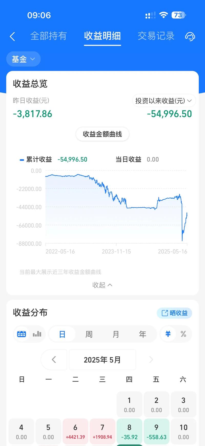 支付宝基金的估算涨幅-第2张图片-华宇铭诚