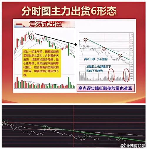 期货分时图形态究竟有多重要？-第2张图片-华宇铭诚