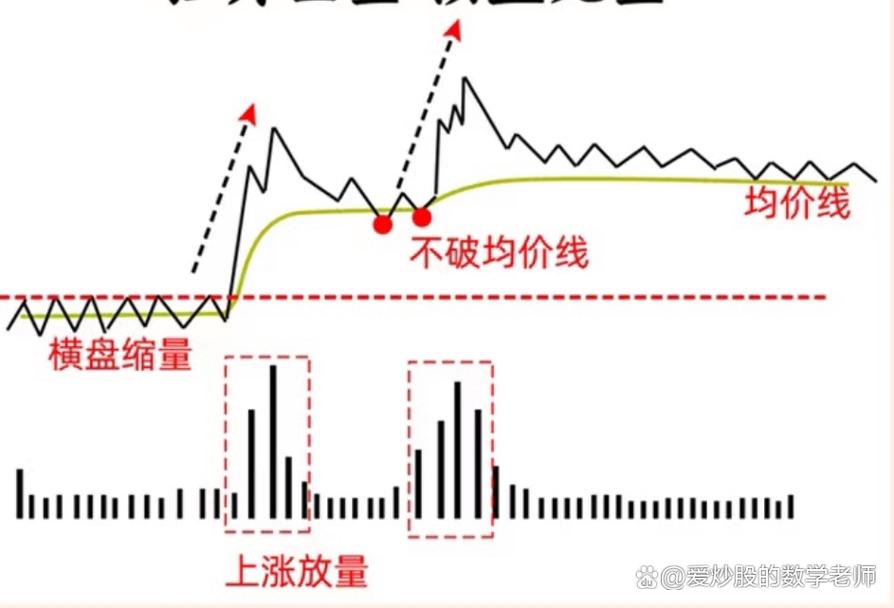 期货分时图形态究竟有多重要？-第3张图片-华宇铭诚