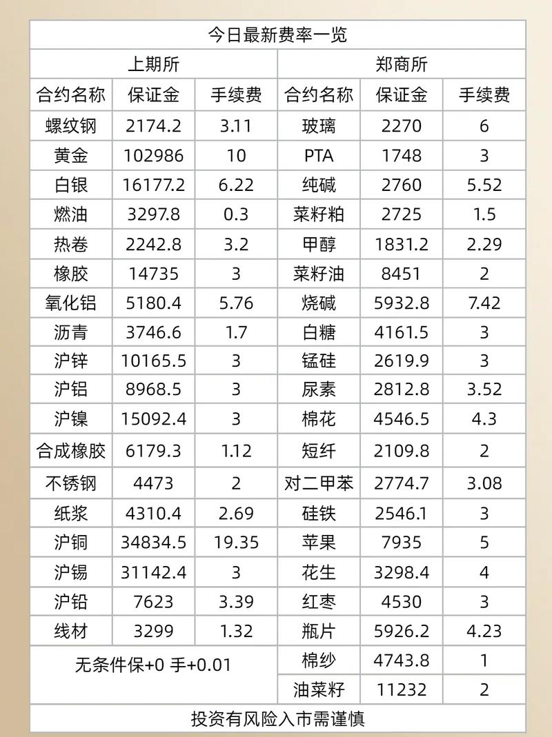 商品期货最少要多少钱-第2张图片-华宇铭诚 商品期货最少要多少钱-第2张图片-华宇铭诚