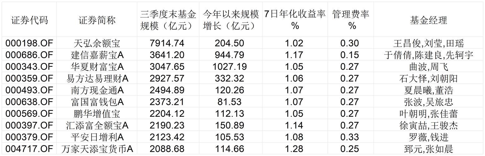 基金年化收益一般能达到多少？-第2张图片-华宇铭诚